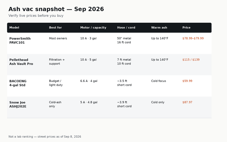 Comparison table of four ash vacuums for pellet stoves