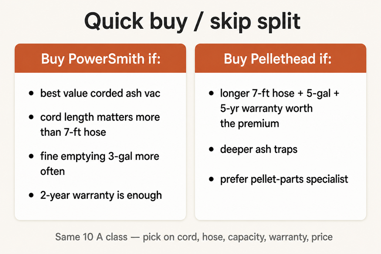 Buy PowerSmith if / buy Pellethead if summary card